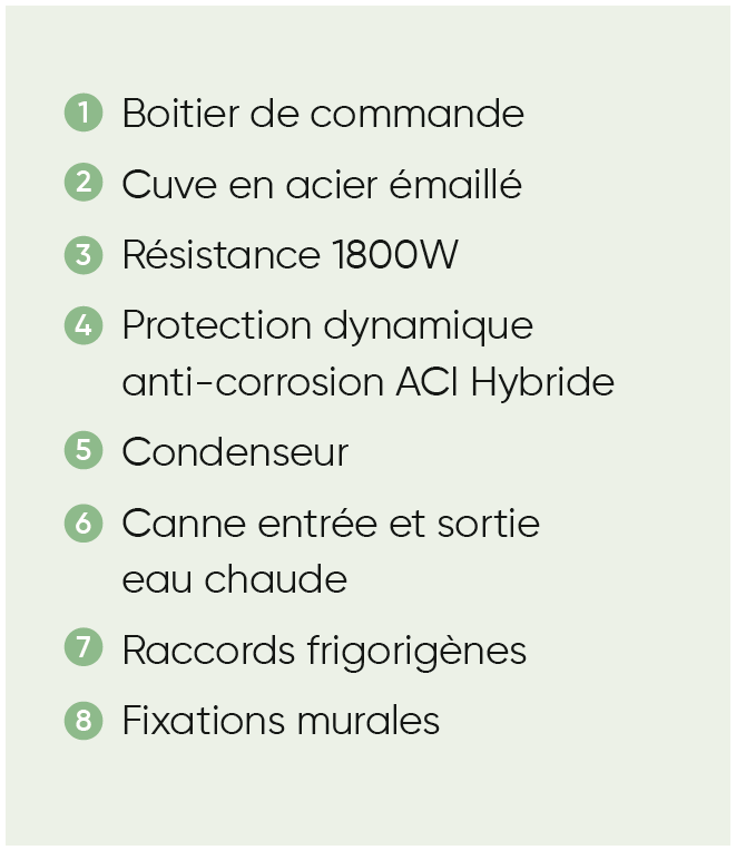 Légendes du schéma intérieure du chauffe eau thermodynamique calypso connecté split inverter 150 litres, 200 litres et 270 litres